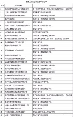 32項設計甲級資質與15項施工特級資質獲批，住建部新名單彰顯行業高質量發展