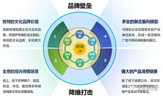 產(chǎn)業(yè)觀光旅游規(guī)劃設計四要素與開發(fā)策劃咨詢