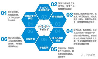 企業(yè)綠色低碳發(fā)展咨詢與旅游開發(fā)項目策劃的雙輪驅動——中創(chuàng)碳投業(yè)務模塊解析