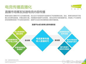 2017年中國電競生態(tài)研究報告 從游戲收入到多元發(fā)展的新紀元