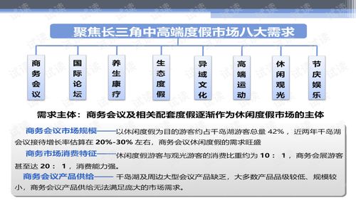 華聯(lián)進賢灣生態(tài)旅游綜合項目產(chǎn)品策劃及概念性規(guī)劃