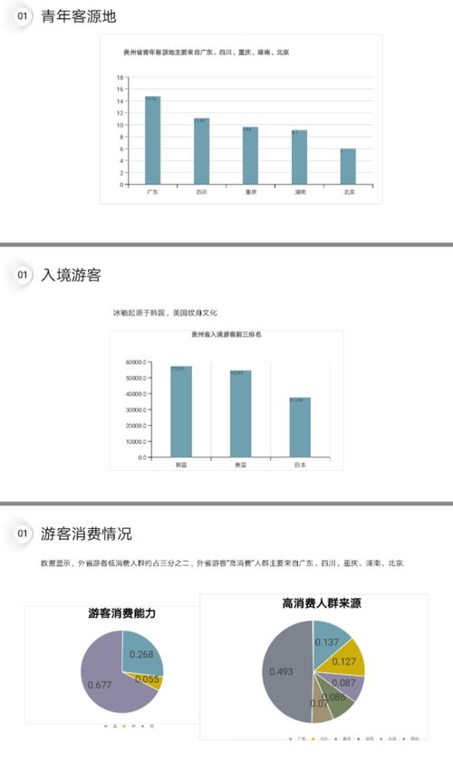 旅游文創(chuàng)產(chǎn)品設計與旅游開發(fā)項目策劃 雙輪驅(qū)動下的文旅融合新路徑