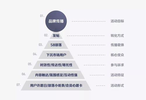 設(shè)計(jì)沉思錄 以“許愿合輯”為橋梁，構(gòu)建用戶情感鏈接的旅游開(kāi)發(fā)新思路
